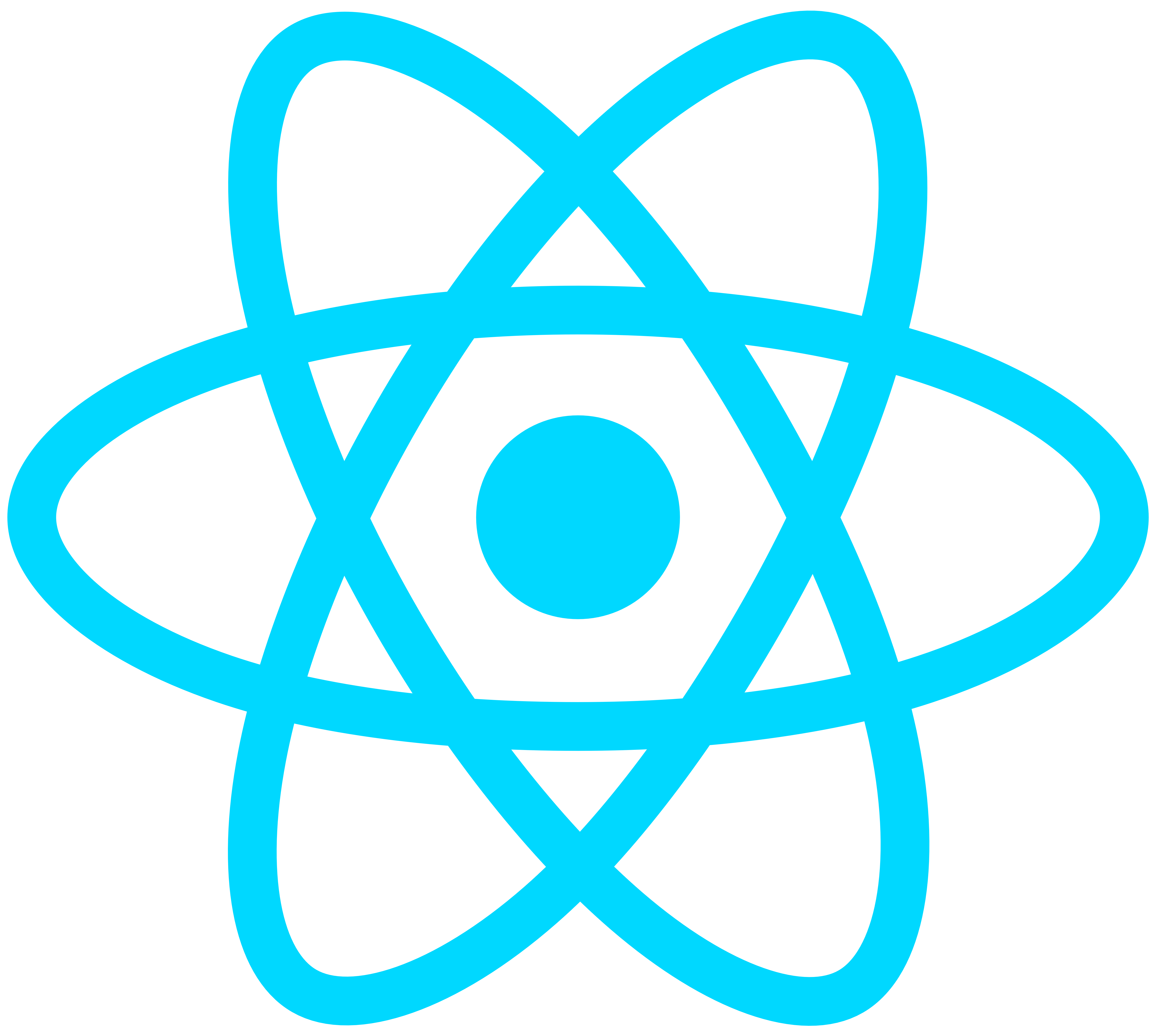 React technology